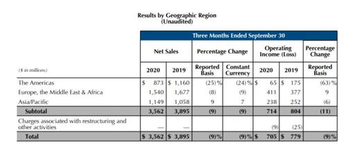 美企業(yè)績的背后 中國市場與國內(nèi)旅游業(yè)務(wù)的支撐作用